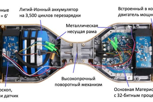 Кракен торговая kr2web in