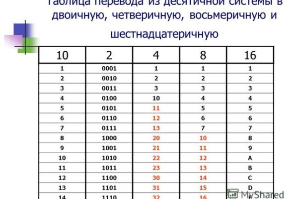 Даркмаркет кракен